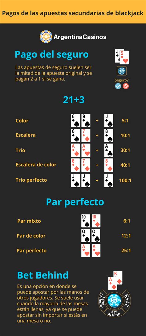 reglas del blackjack|Reglas del blackjack: guía para principiantes [2024].